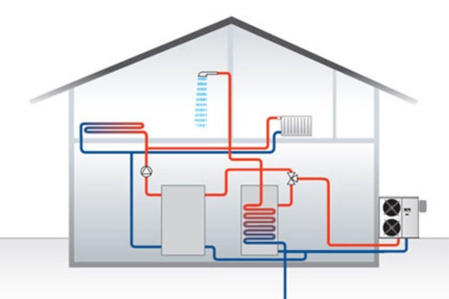 Isı Pompası Sistemi